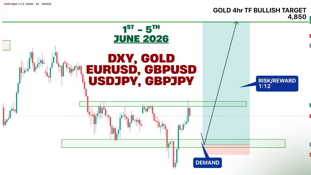 ЕЖЕНЕДЕЛЬНЫЙ АНАЛИЗ ФОРЕКС (1&ndash;5 июня 2026 г.) &ndash; USDJPY, GBPJPY, EURUSD, GBPUSD, DXY и XAUUSD (ЗОЛ...