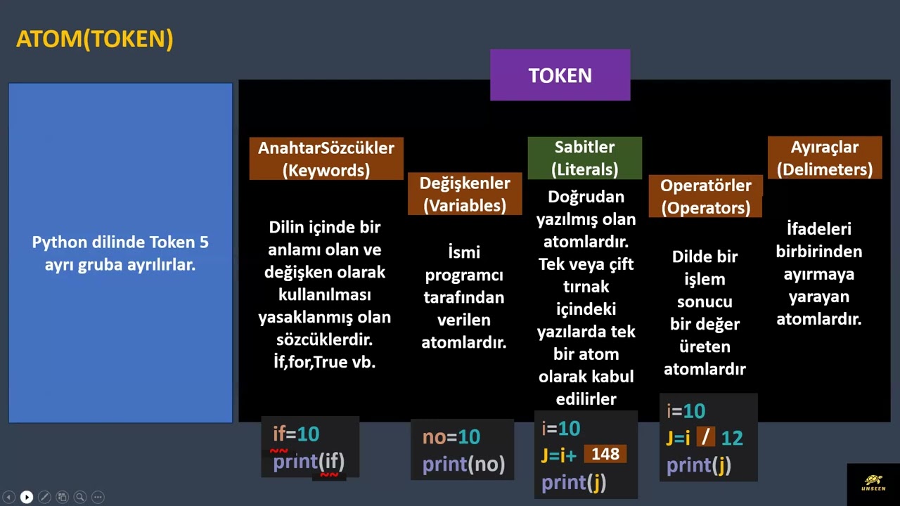 Концепции токена, типа и выражения в Python