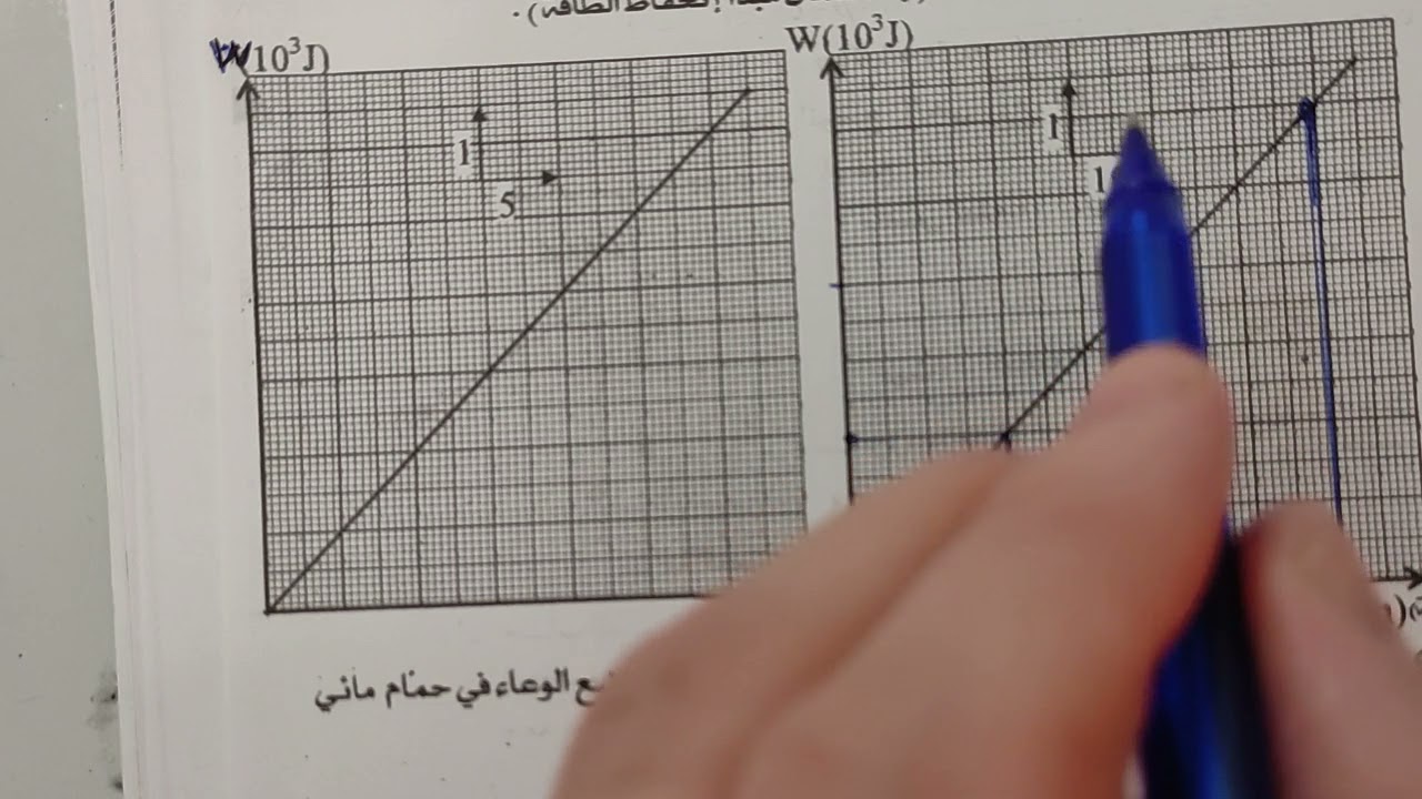 تمرين رائع عن حساب الميل 2 ثانوي شعبة علوم تجريبية ورياضي وتقني رياضي