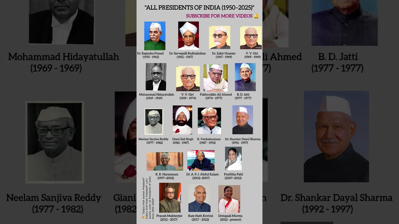 👉&ldquo;All Presidents of India 🇮🇳 | 1950&ndash;2025 |From Rajendra Prasad to Droupadi Murmu 🔥&rdquo;#president #india