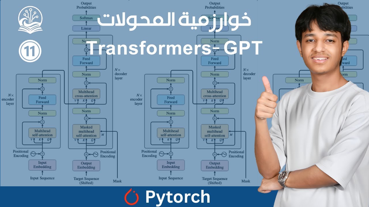 الجزء الحادي عشر- هيكلية المحولات وأنواعها المختلفة: من Encoder–Decoder إلى مترجم Google
