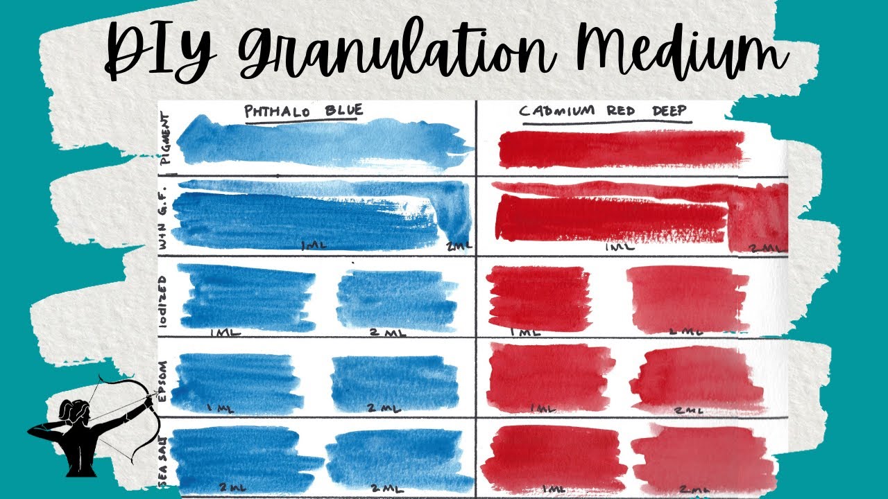 DIY Granulation Medium | Create Special Watercolor Effects using Household Ingredients