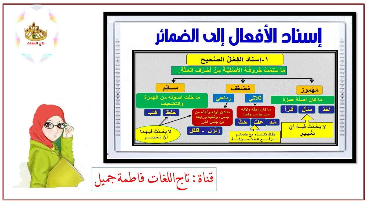 إسناد الأفعال إلى الضمائر