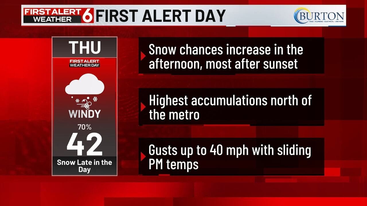 Jade's First Alert 6 Weather Day Forecast