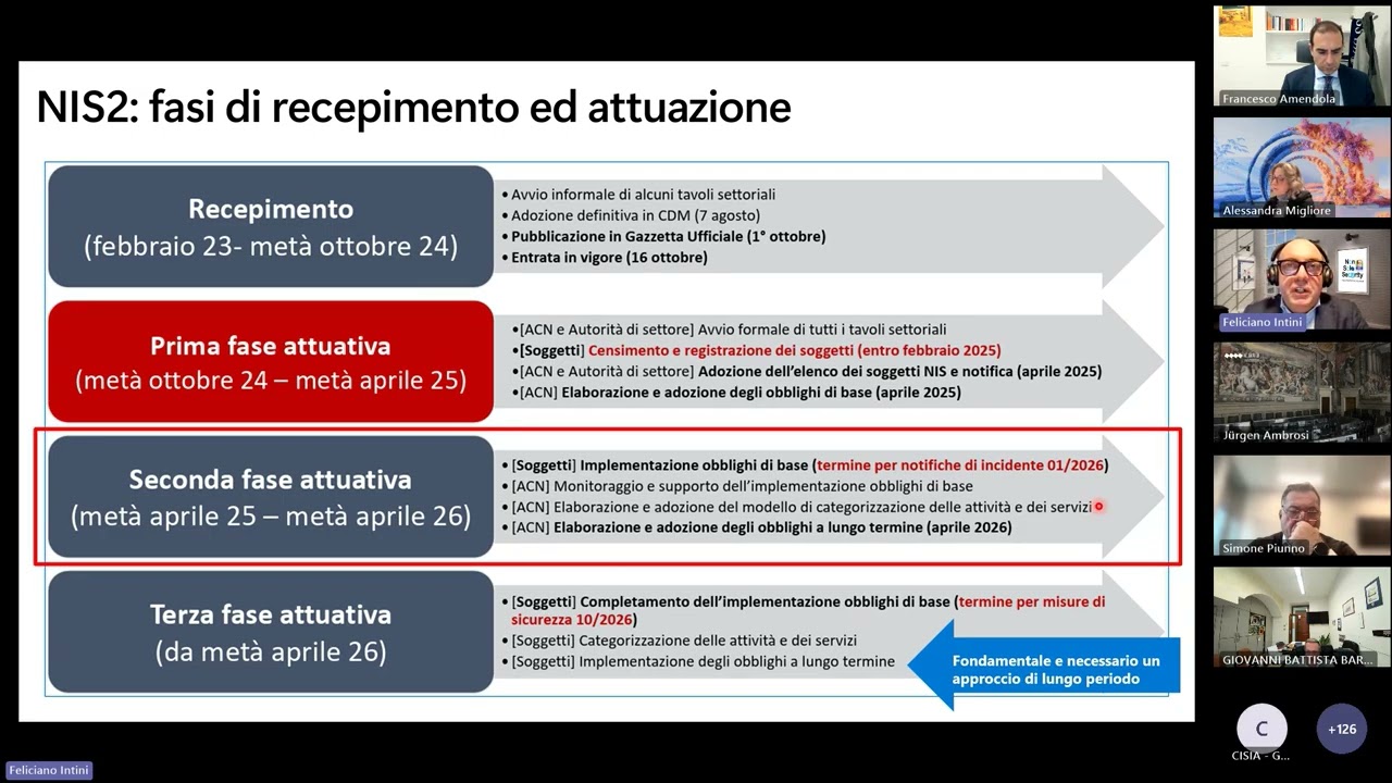 Da obbligo a opportunità la piattaforma Microsoft a supporto della compliance NIS2