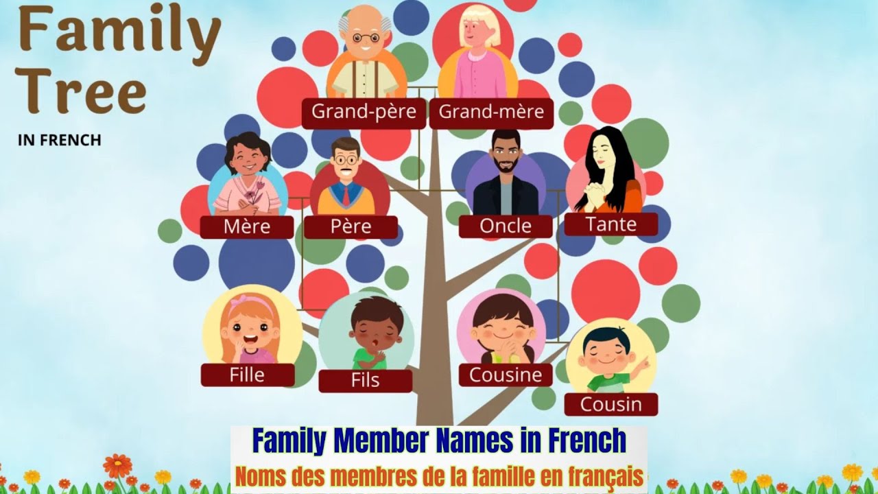 Family Member Names in French Learn Family Member Names in French 🇫🇷 | Fun French for Kids