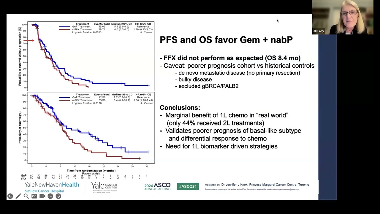 Center for GI Cancers CME Webinar Series: GI Oncology Year in Review