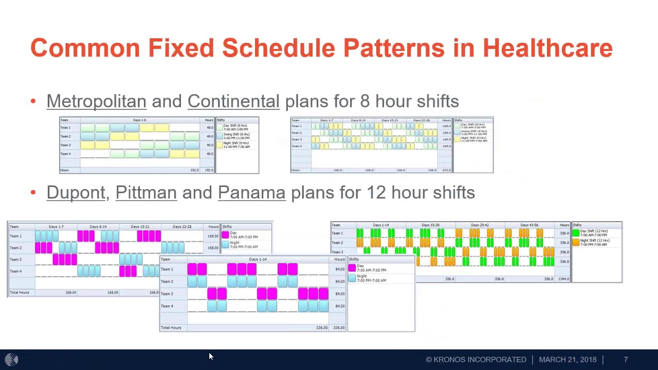Fatigue and Engagement: The Impact of Shift Work Schedules