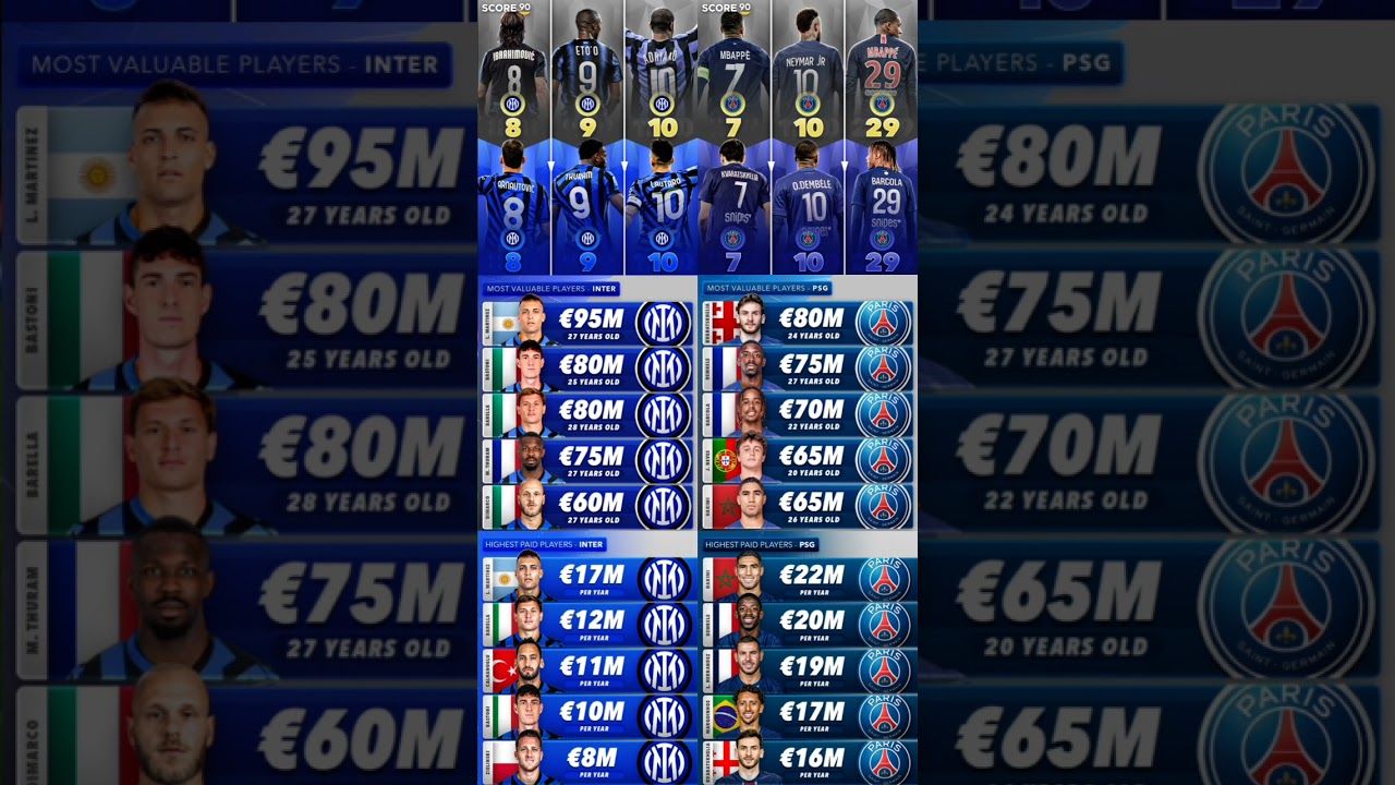 Inter millan  vs Psg Stats before Champions league final #championsleague #psg #intermilan