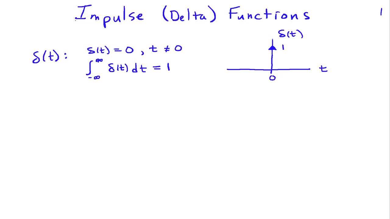 Impulse (Delta) Functions