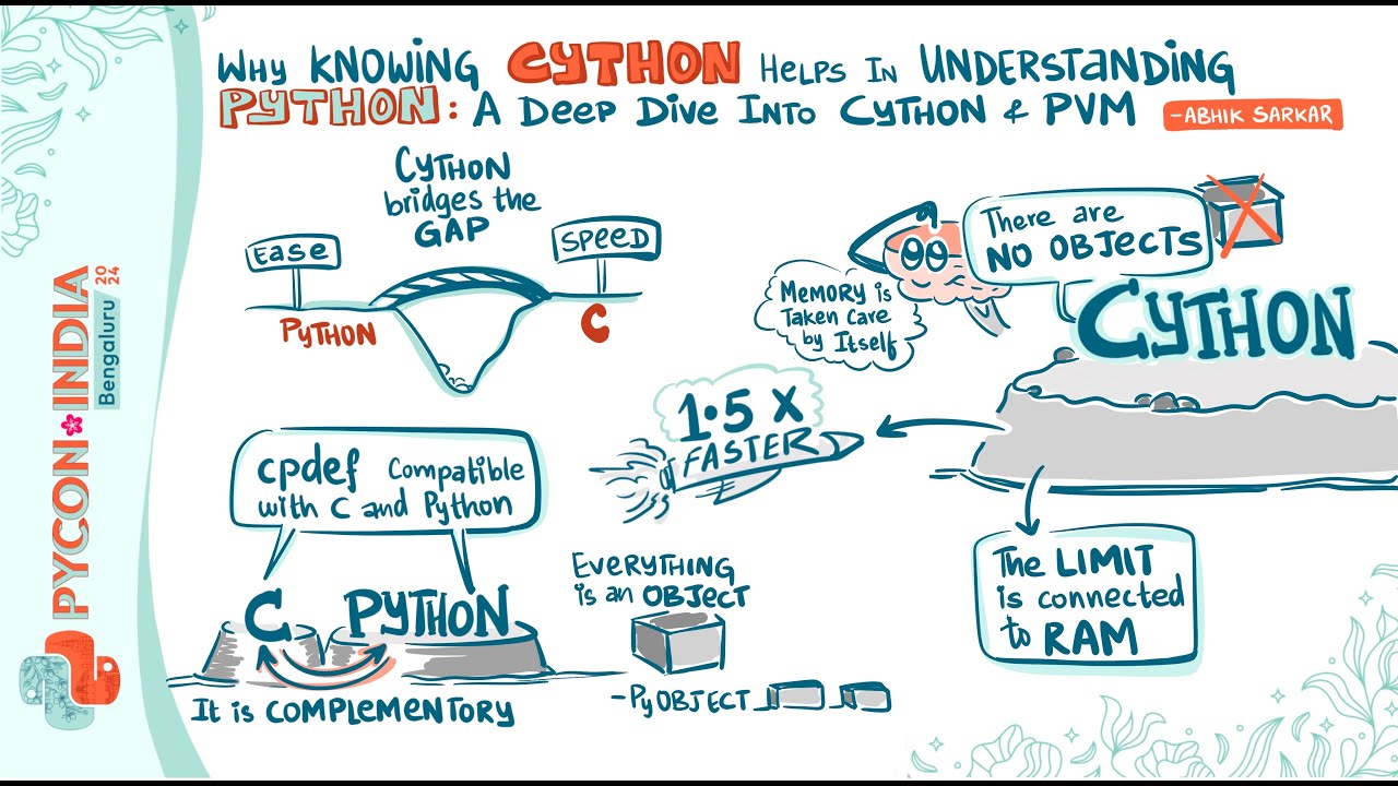 Why Knowing Cython Helps in Understanding Python: A Deep Dive into Cython & PVM
