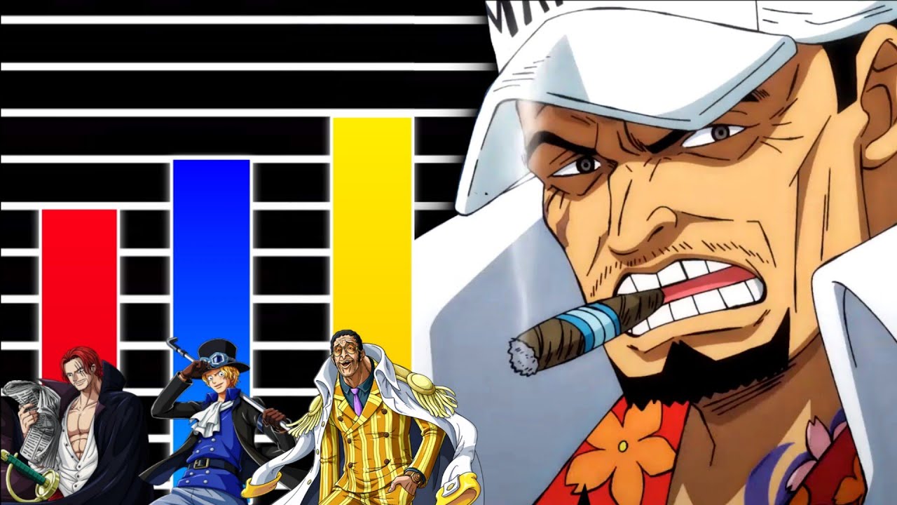 Power Level: Die 30 stärksten One Piece Charaktere im Jahr 2023 Erklärt