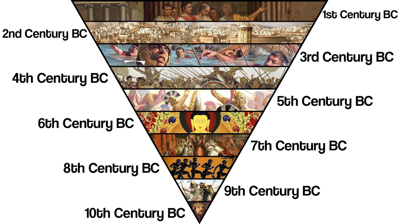 Every Century in the First Millennium BC Explained