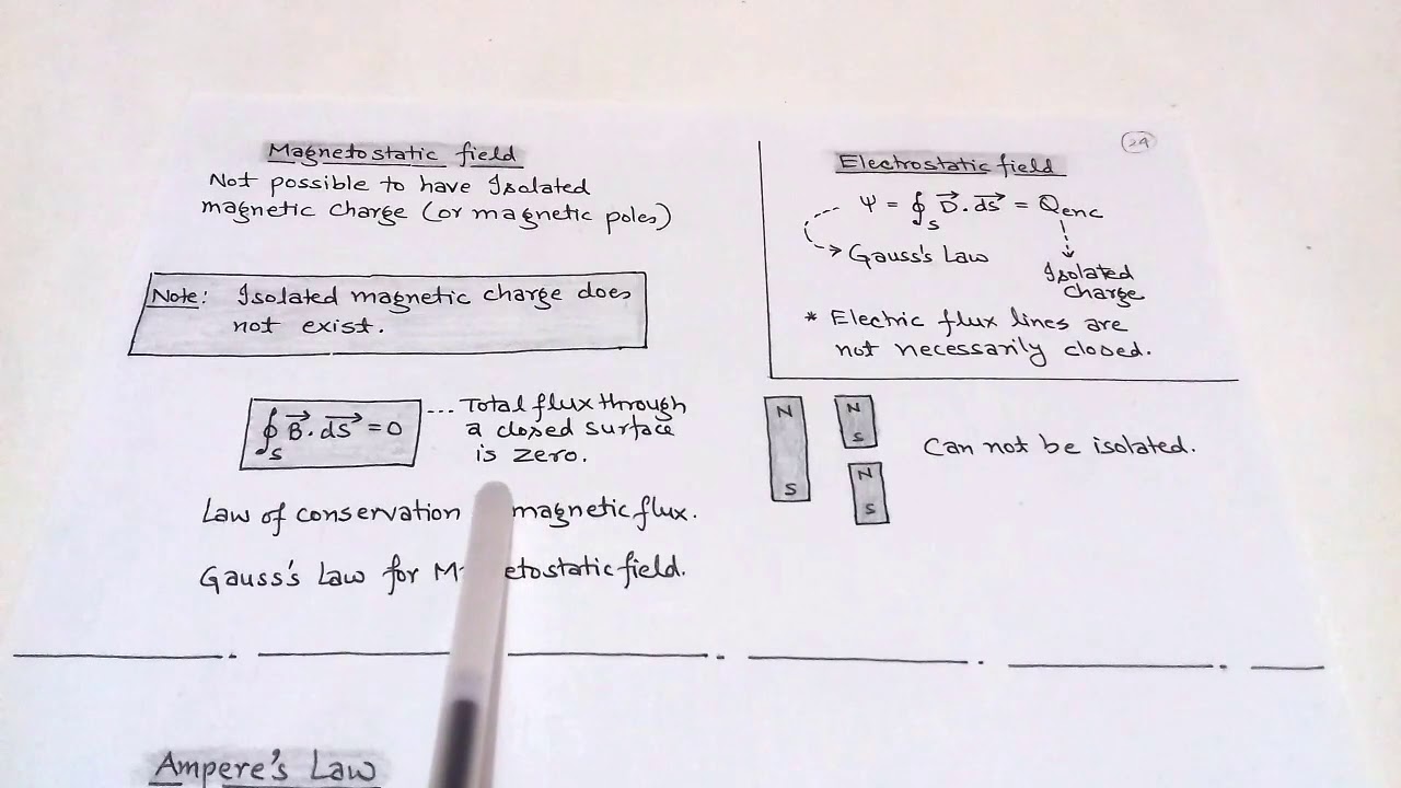 MAGNETIC FLUX DENSITY & MAXWELL EQUATION (EMFT in HINDI)