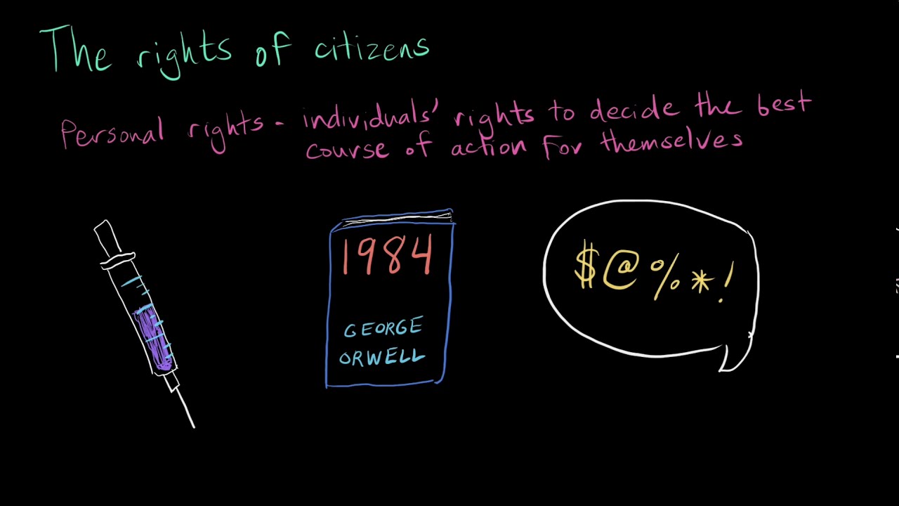 Personal rights of citizenship | Citizenship | High school civics | Khan Academy