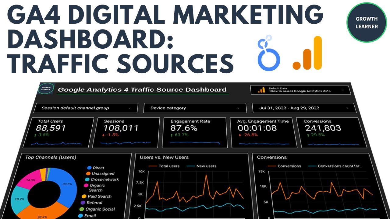 Digital Marketing Dashboard: GA4 Traffic Sources in Looker Studio