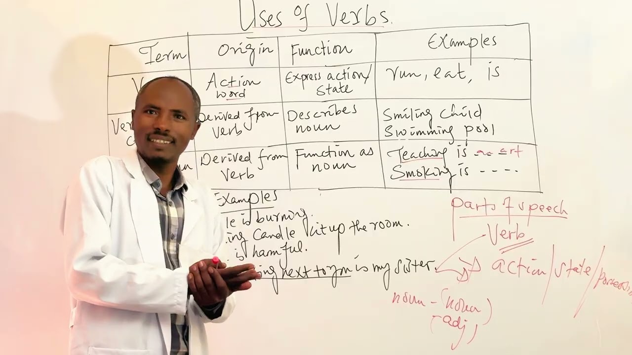 Uses of Verbs#
