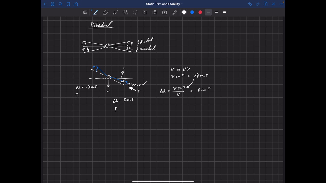 Static Trim and Stability . Lateral . Roll . Dihedral Effect