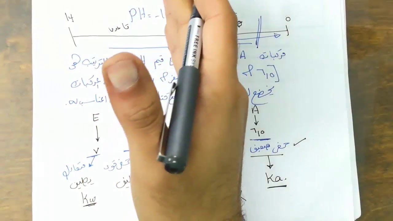 مسائل هامه لحساب PH و POH  للصف الثالث الثانوى