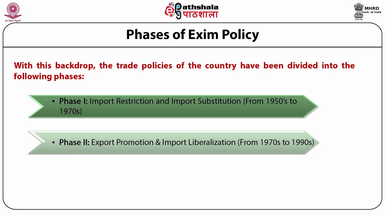 EXIM Policy