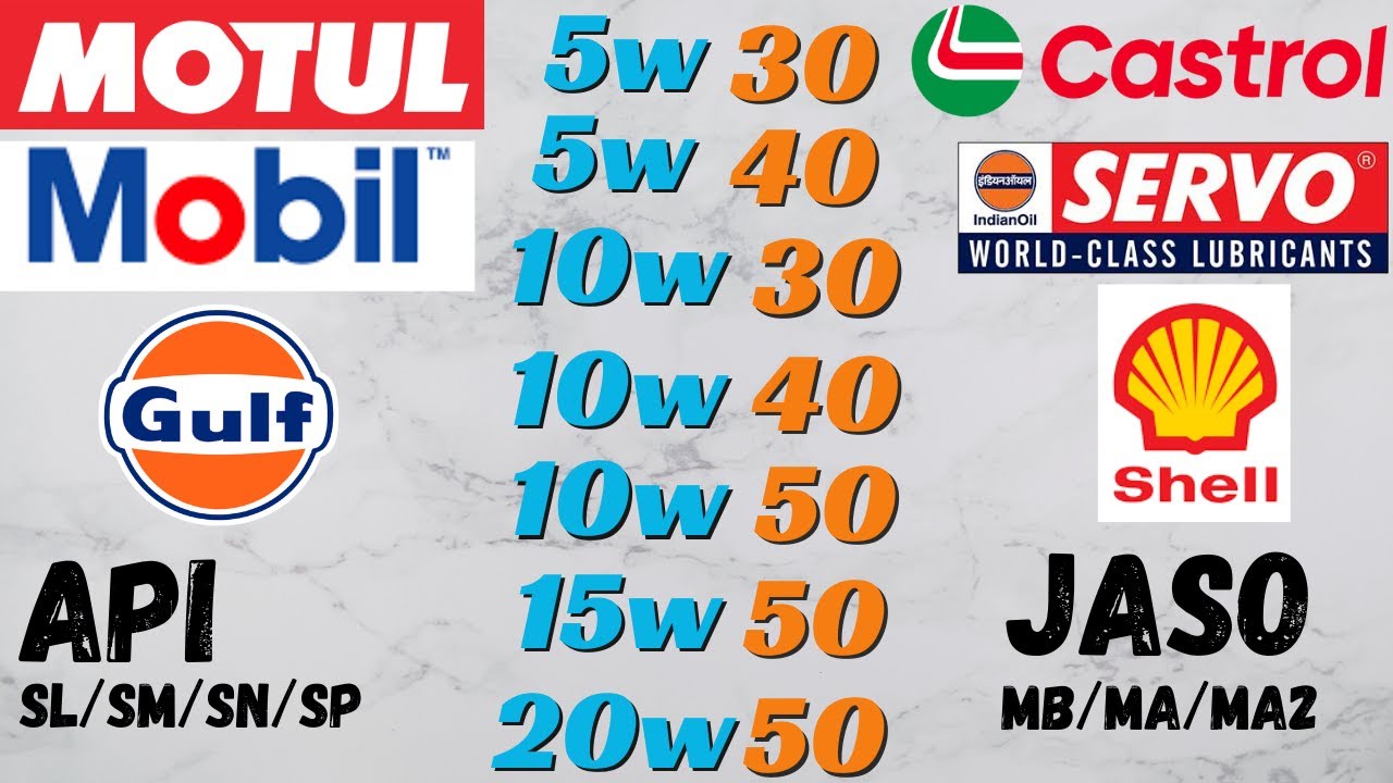 Best Engine Oil for Motorcycle and Scooter | JASO, API, Oil Grading Explained in Hindi