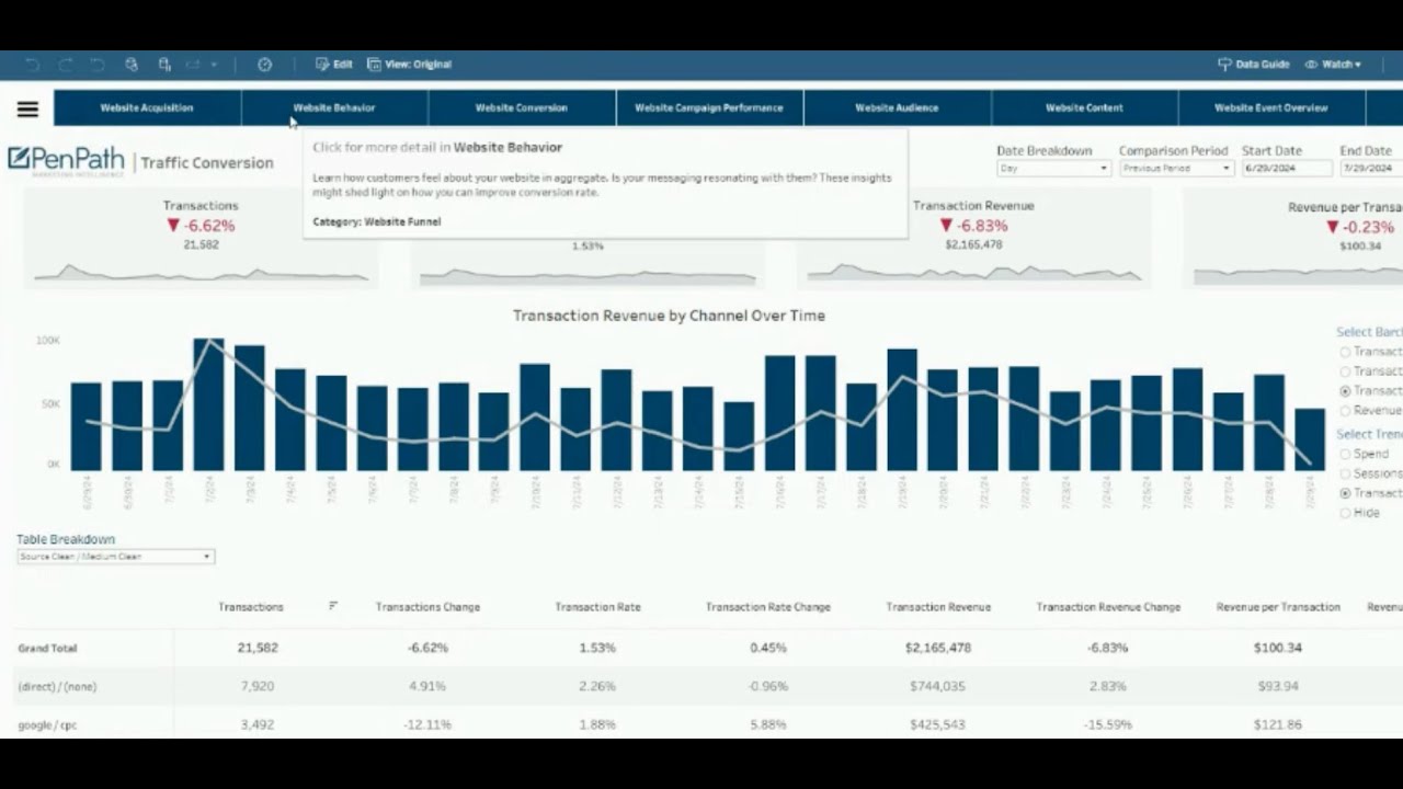 PenPath Dashboards: Quick Introduction Guide to Ecommerce Data-Driven Insights