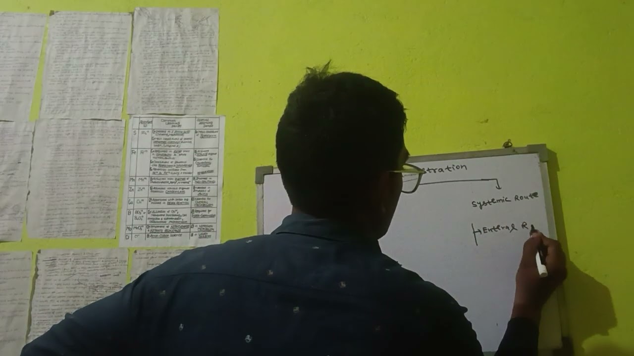 Pharmacology lec-4  route of drug administration 