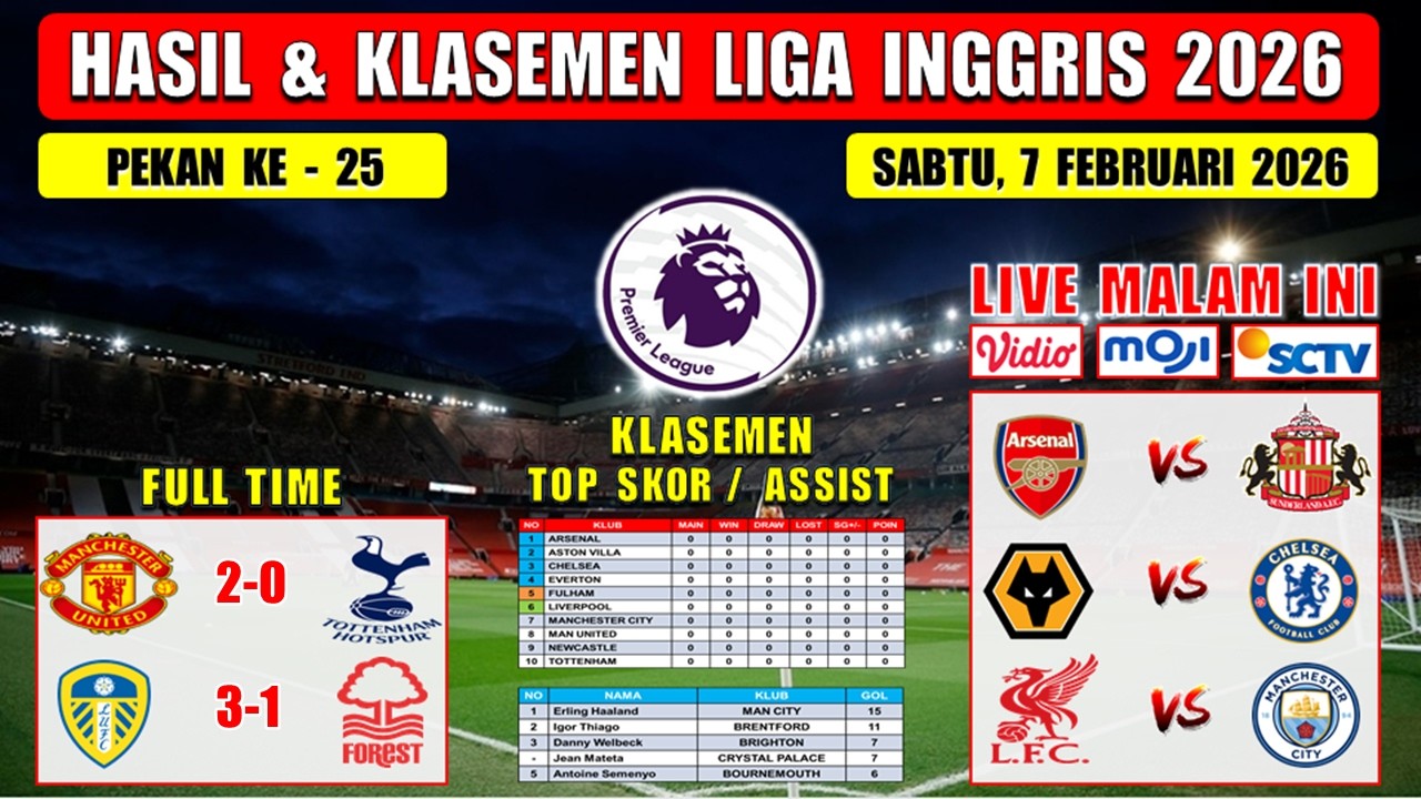 Hasil Liga Inggris Tadi Malam ~ MAN UNITED vs TOTTENHAM ~ EPL 2026 Pekan Ke 25
