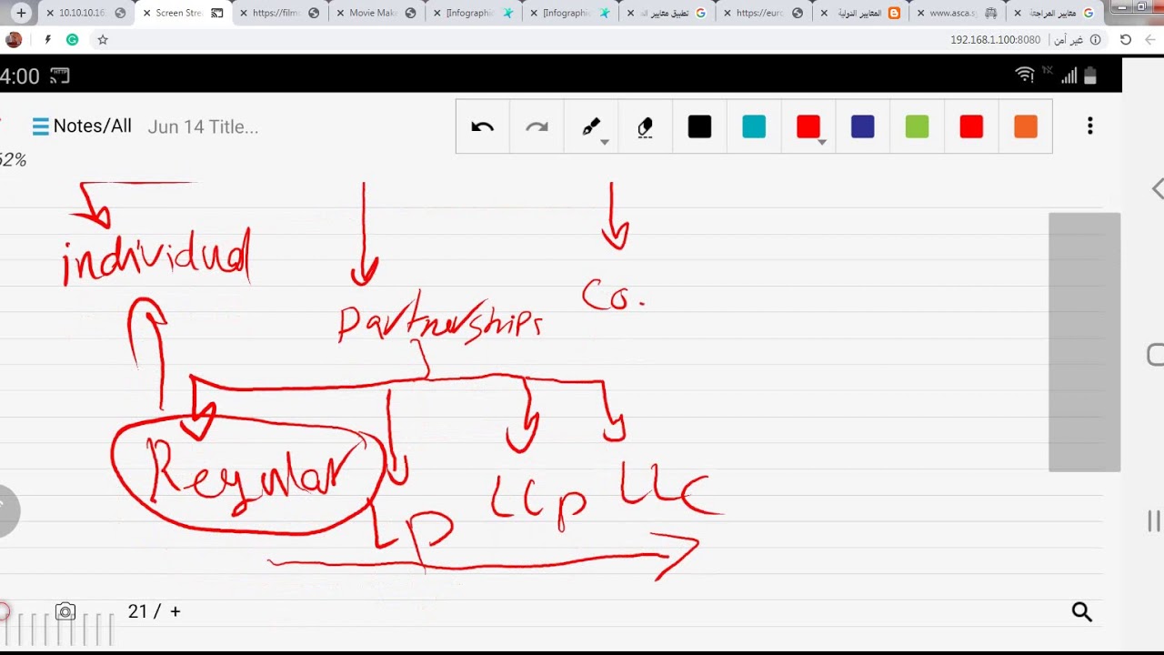 Chapter (12) accounting for partnerships