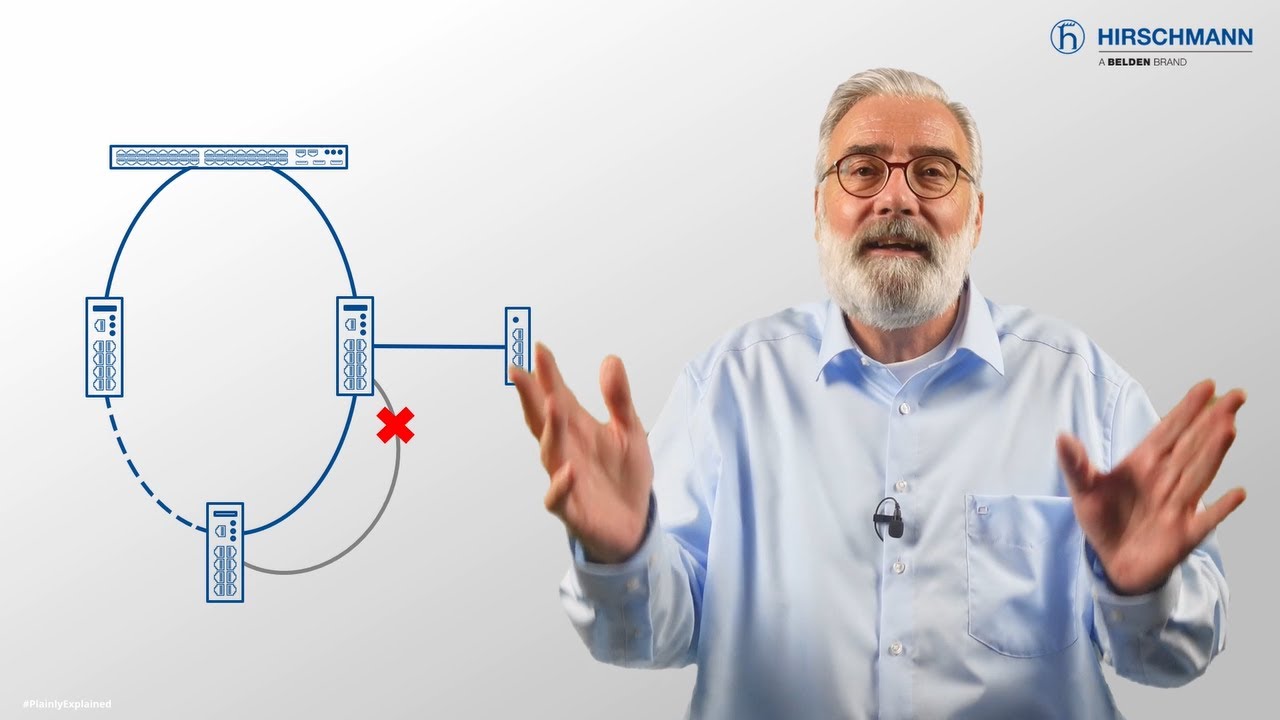 Loop Detection in Industrial Networks