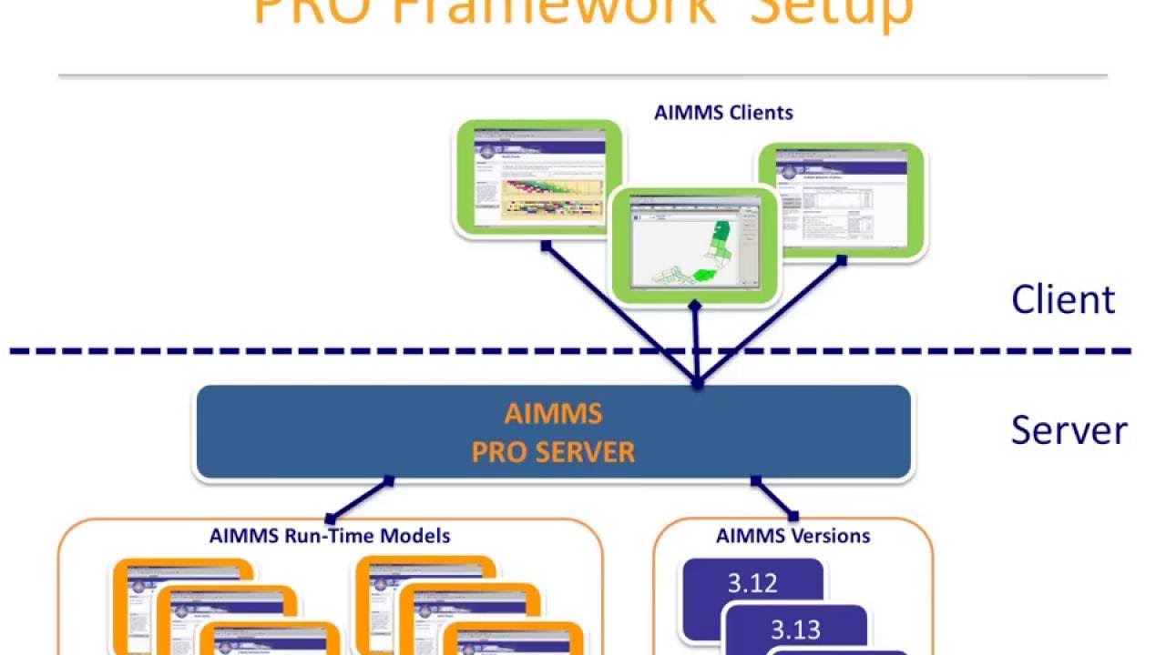 Product Training: How to Successfully Deploy Your Application in AIMMS PRO [Korean]