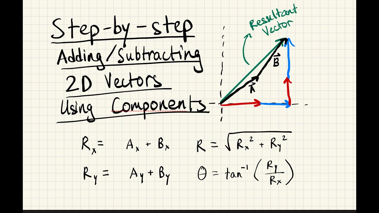 Add/Subtract Vectors Using Components for Physics! (Part 1)