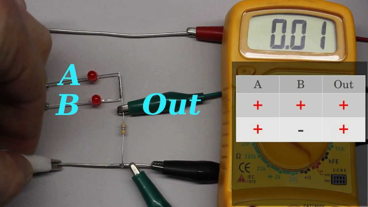 Logic gates