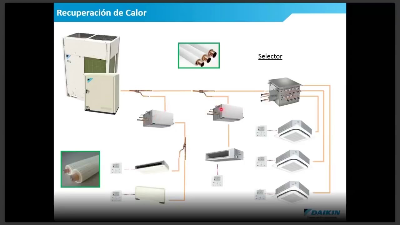 Procesos críticos en la instalación de sistemas VRV By Daikin (México)