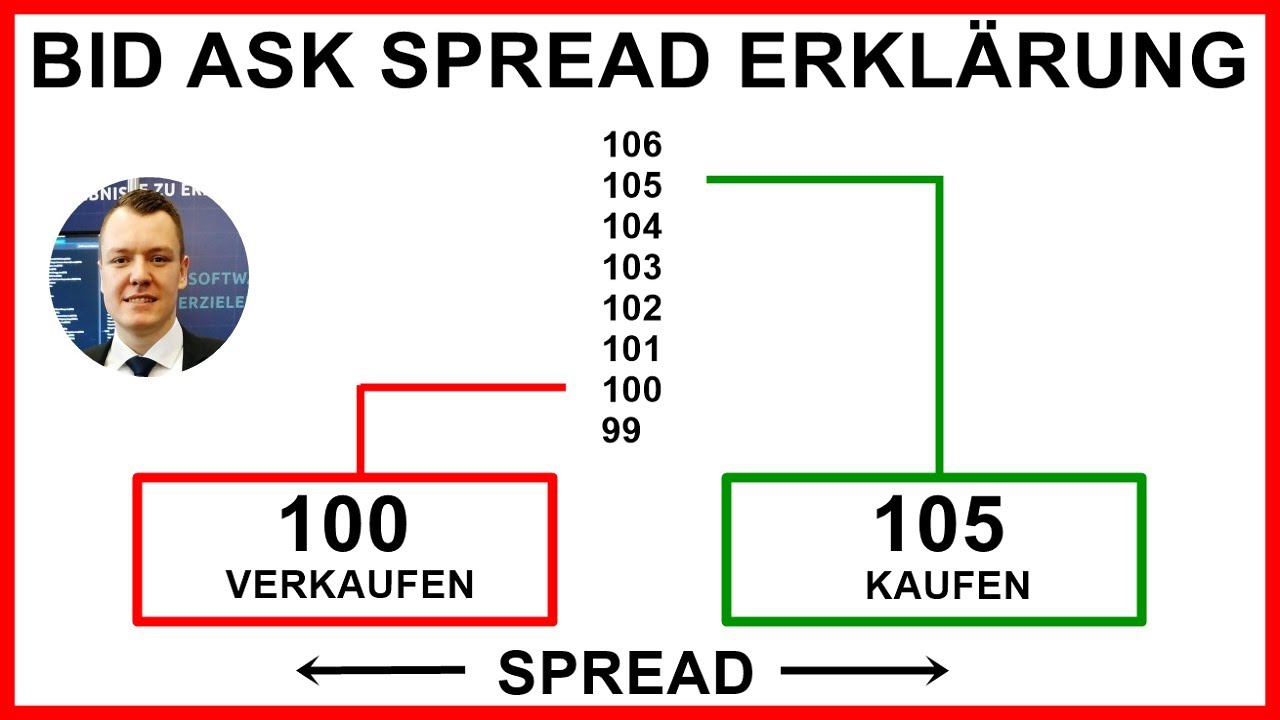 📌 BID & ASK Spread im Trading erkl&auml;rt | B&ouml;rse | Aktien | Forex | CFD