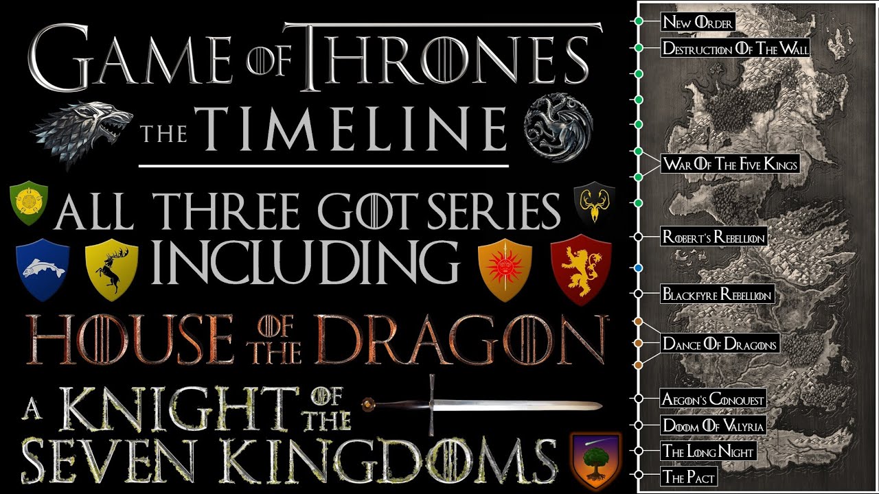 The GAME OF THRONES Timeline (incl. A KNIGHT OF THE SEVEN KINGDOMS & HOUSE OF THE DRAGON Season 3)