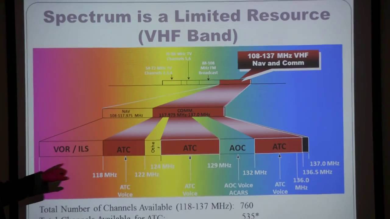 Spectrum Engineering Services Frequency Management