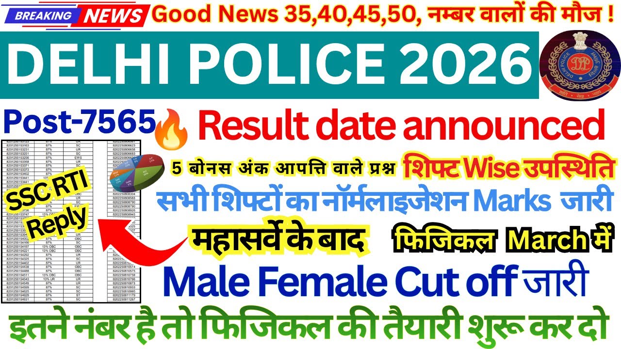 DELHI POLICE CONSTABLE RESULT👉📄 DELHI POLICE 2026 CUT OFF || DELHI POLICE CUT OFF 2025#DELHIPOLICE