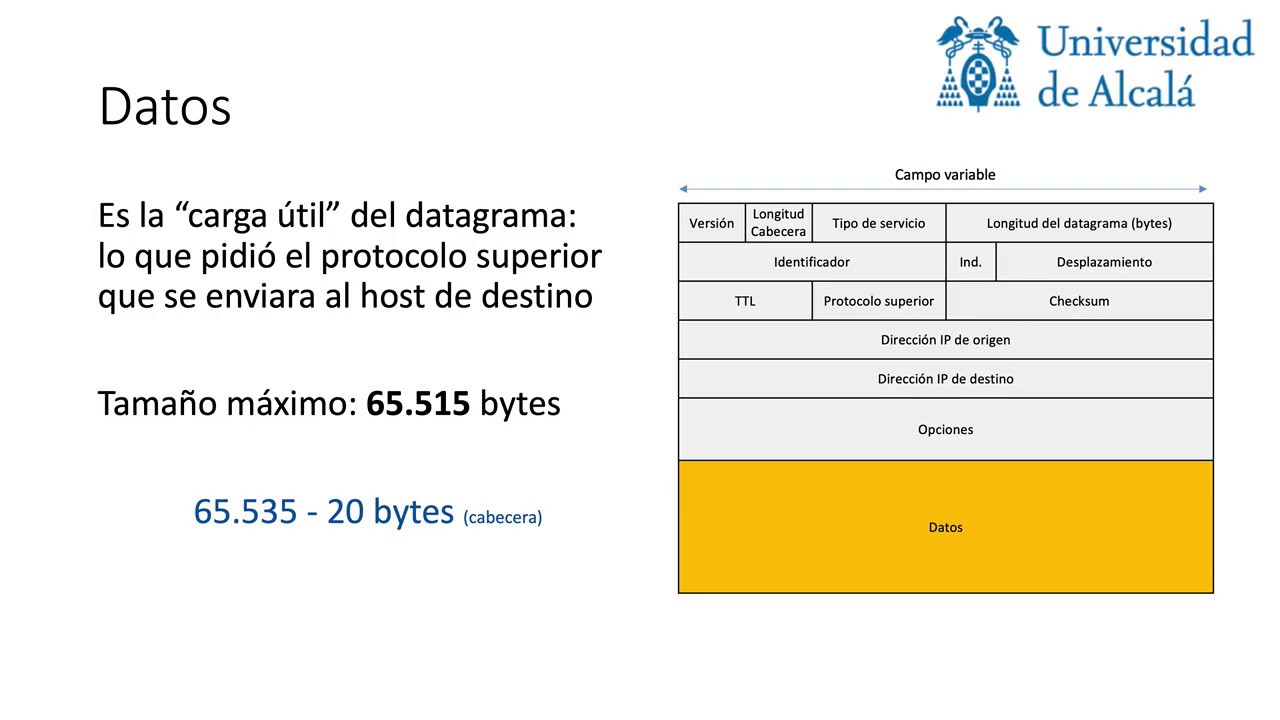 Formato de Datagrama IPv4