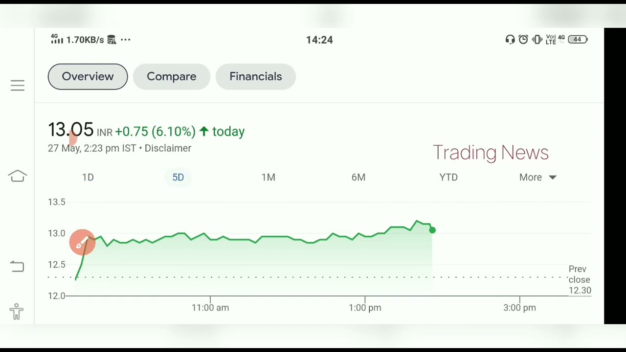Urja Global Share😍 Big Breakout💥 Latest Update Urja Global Shares