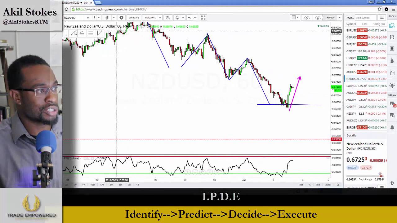 Trading Strategies vs. Trading Techniques