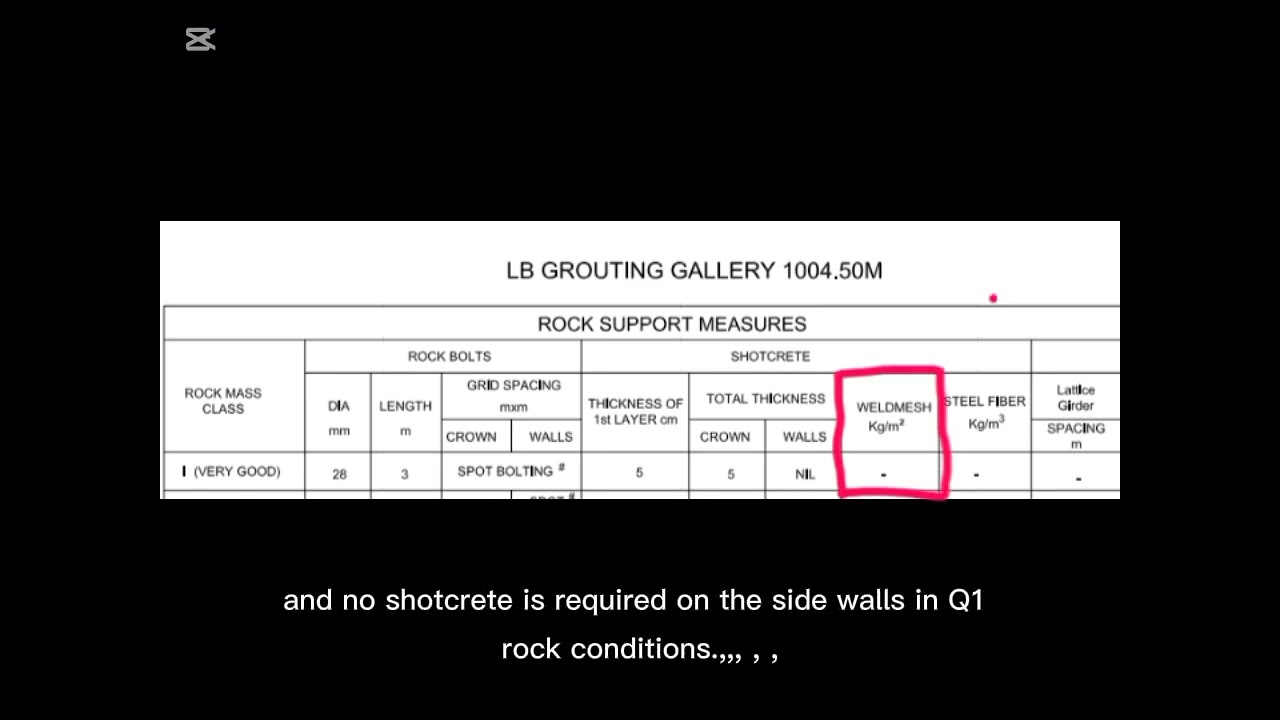 Tunnel Rock Support Q-System | Q1 Very Good Rock Explained Q2,Q3,Q4,Q5.