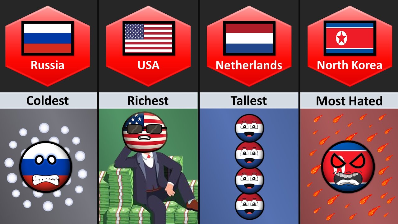 Countryballs World Records | Part-1, 2 And 3