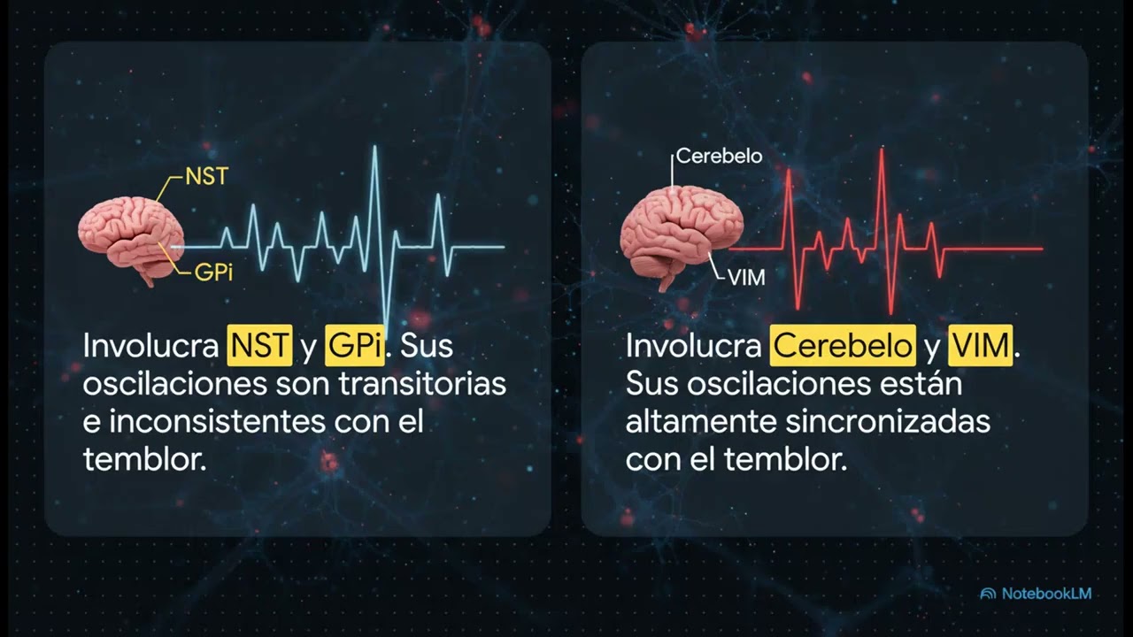 Fisiopatología del temblor en la enfermedad de Parkinson: ¿Porqué no responde al tratamiento?