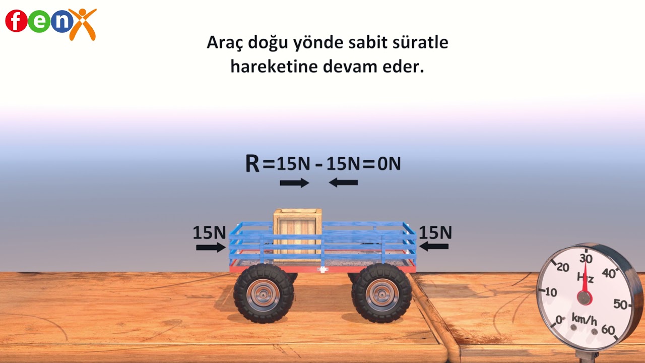 6.Sınıf 3.Ünite Bileşke Kuvvet, Dengelenmiş ve Dengelenmemiş Kuvvet 3D Animasyonu...