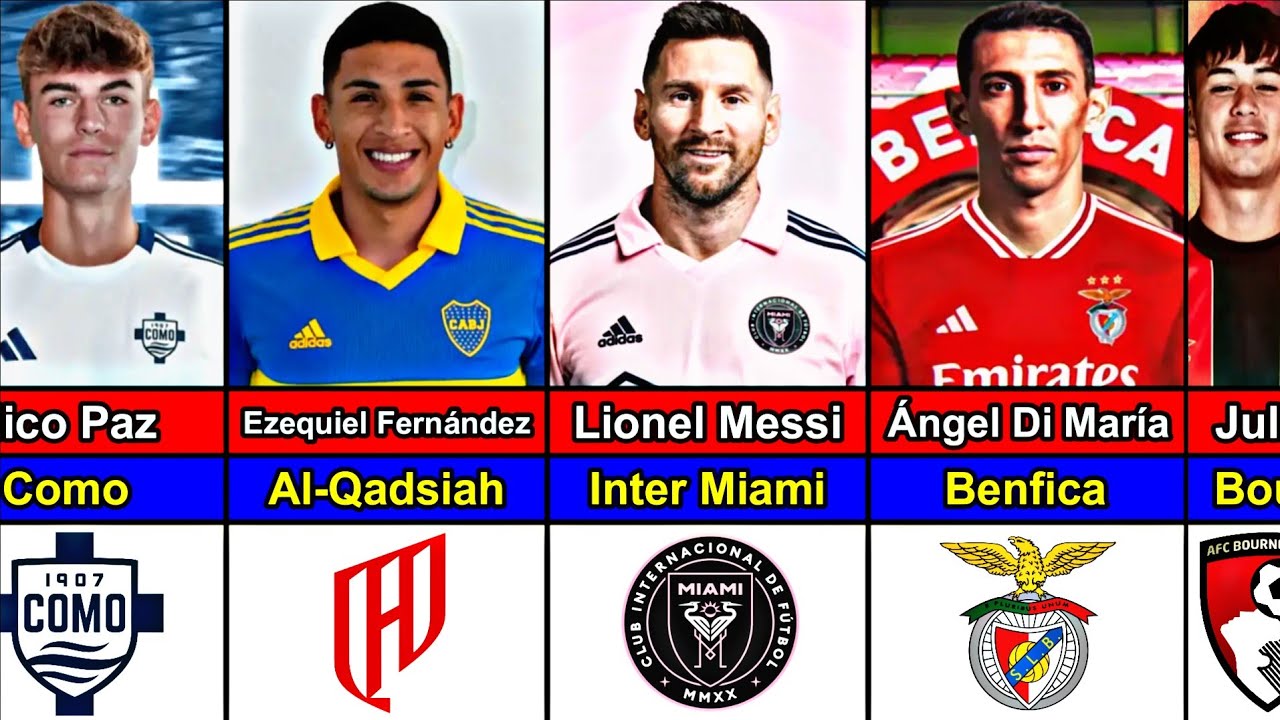 Argentine Football Players Current Club in 2025