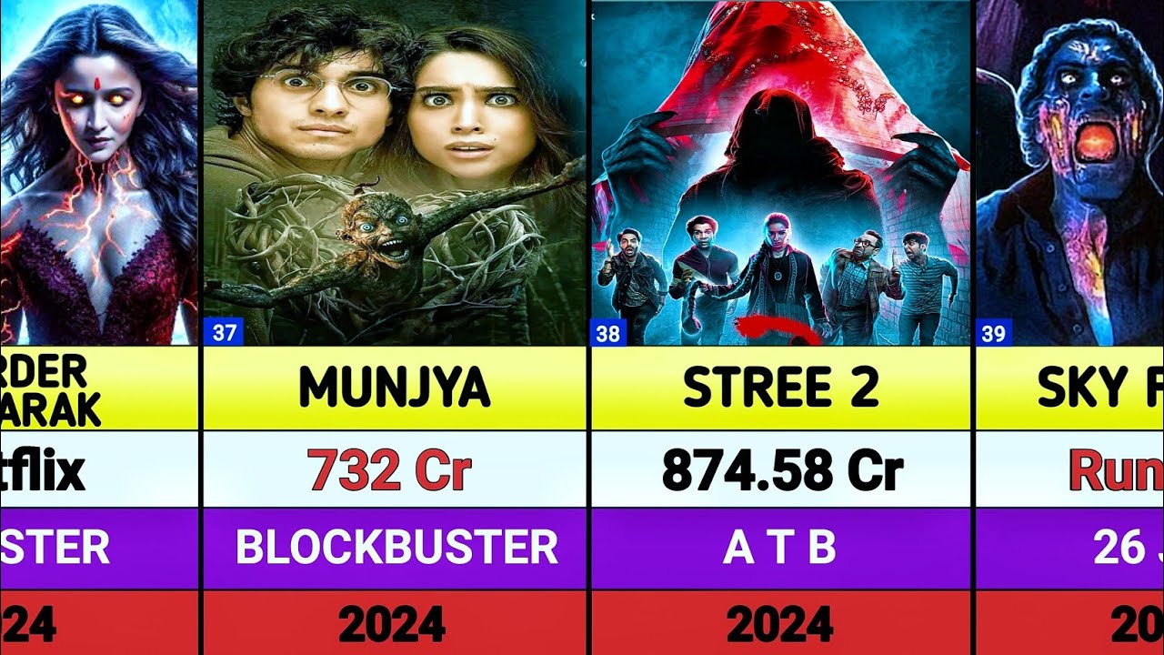Maddock Films All Movies List Hit And Flop | Bhul Chuk Maaf | Bhediya 2 | Stree 3 | Munjya 2