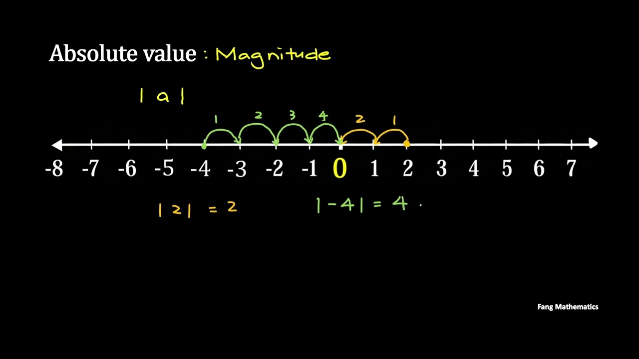 Absolute Value | The Distance from Zero | High School Math | in 2 mins | Fang Mathematics