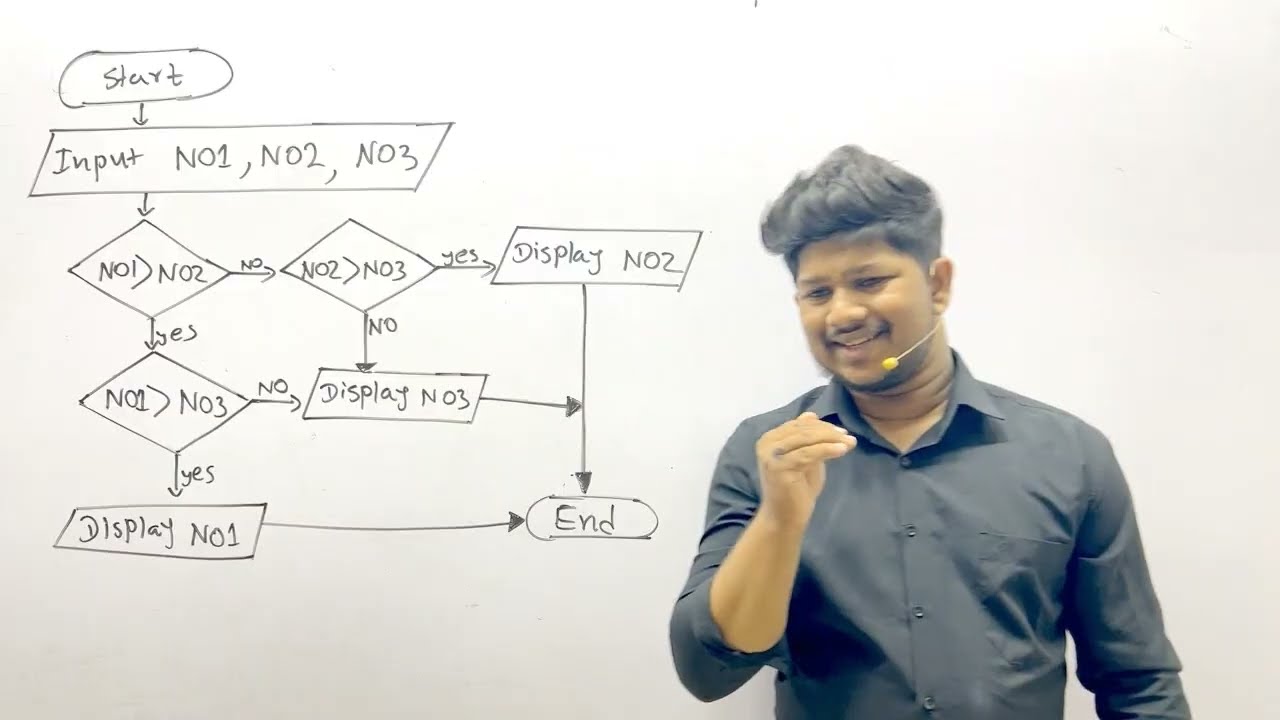 Python Day 03 | NEW YEAR SPECIAL | AL ICT 2026 SPEED REVISION