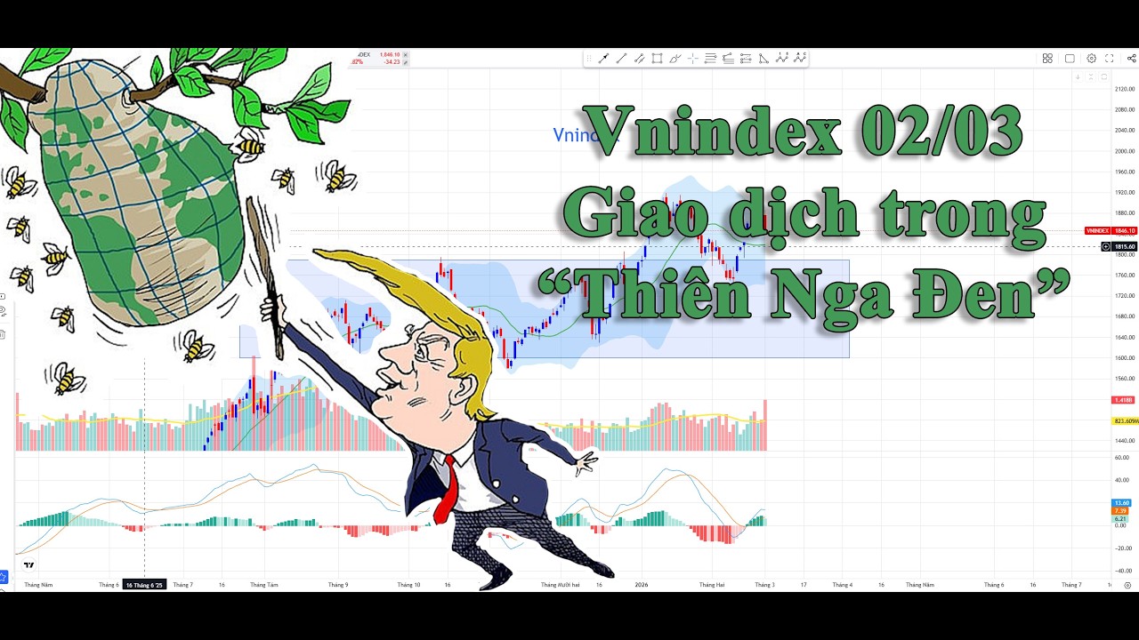 Vnindex 02/03: Giao dịch trong 